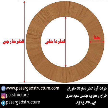 رستوران گردان, طراحی رستوران گردان, ساخت رستوران گردان, اجرای رستوران گردان, راه اندازی رستوران گردان, احداث رستوران گردان, سرمایه گذاری در رستوران گردان, سرمایه گذاری در رستوران, ساخت رستوران عجیب, اجرای طرح عمرانی خاص, ایده توریستی خاص, سرمایه گذاری در ایده گردشگری جدید, طراحی سازه توریستی, راه اندازی ایده گردشگری